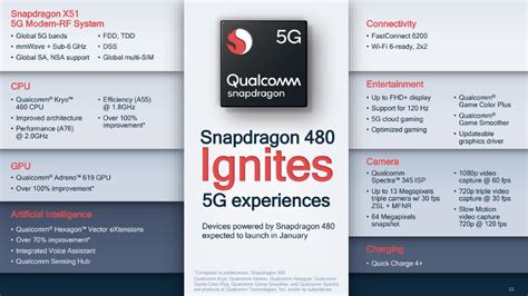 5nm octa core processor vs snapdragon|Qualcomm Snapdragon 636 vs Samsung Exynos 5 Octa .